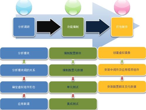 云服務器虛擬化技術全解析 類型、優勢及未來趨勢
