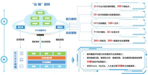2024網(wǎng)安創(chuàng)新大賽圓滿(mǎn)落幕 美創(chuàng)科技產(chǎn)品方案雙獲獎(jiǎng)，網(wǎng)絡(luò)技術(shù)服務(wù)再獲認(rèn)可